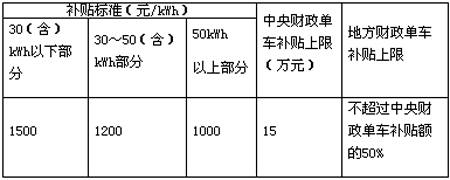 第十批免征購(gòu)置稅202款電動(dòng)物流車分析 續(xù)航里程最高可達(dá)390km03.png