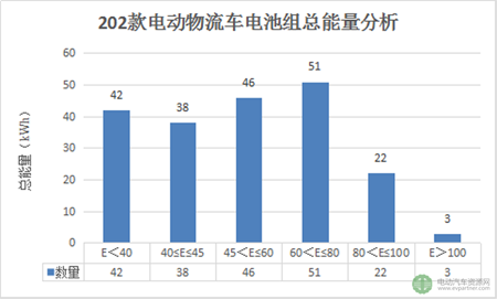 第十批免征購(gòu)置稅202款電動(dòng)物流車分析 續(xù)航里程最高可達(dá)390km04.png