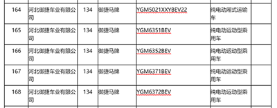 陸地方舟之后，還有哪家低速車企可能拿到生產資質？04.png