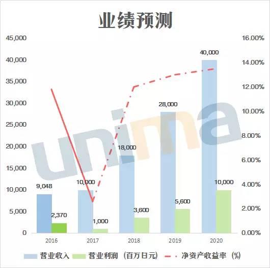 不僅國內(nèi)隔膜企業(yè)忙著擴(kuò)產(chǎn)，這家國外廠商也在大舉擴(kuò)張.jpg