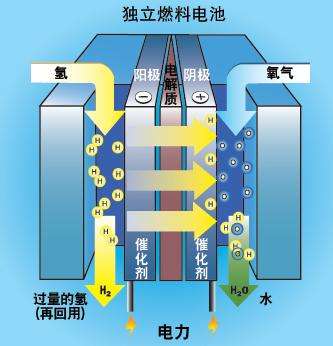 氫能產(chǎn)業(yè)或迎來發(fā)展風口.jpg