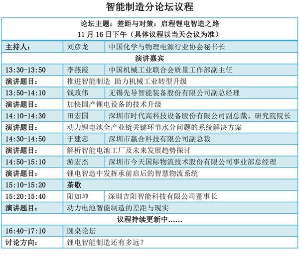 峰會議程搶先看（五）：鋰電智能制造穩步推進，這一年你收獲了什么