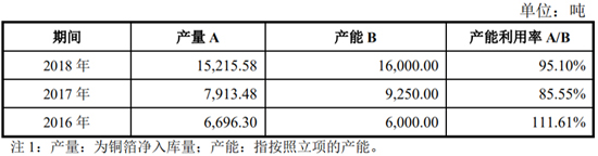 搶灘科創(chuàng)板 這些資本新貴能否成為動(dòng)力電池領(lǐng)域新標(biāo)桿（二）