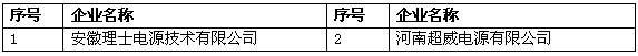 超威/風(fēng)帆/微宏動力等進(jìn)入工信部第四批綠色制造名單