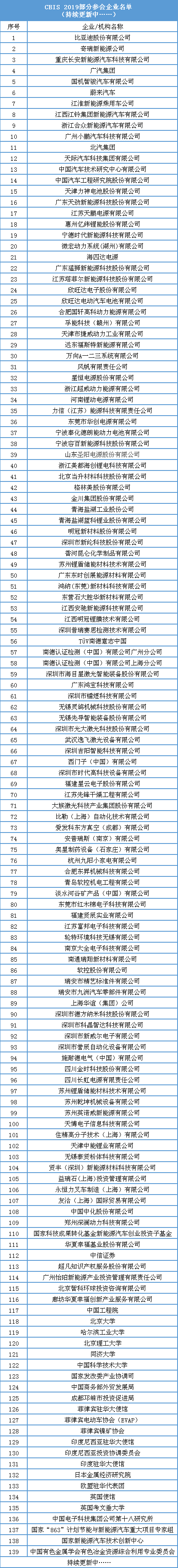 動(dòng)力電池業(yè)將如何發(fā)展？產(chǎn)業(yè)鏈企業(yè)如何共贏？11月14日這場(chǎng)行業(yè)盛會(huì)將告訴你答案
