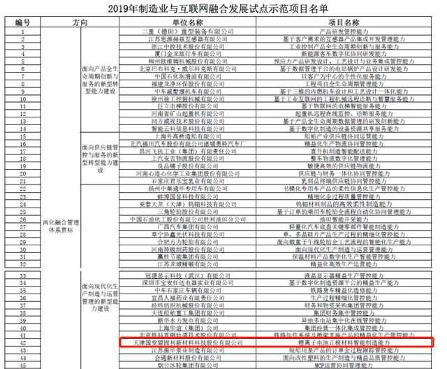 2019年制造業(yè)與互聯(lián)網(wǎng)融合發(fā)展試點(diǎn)示范項(xiàng)目公示 國(guó)軒高科申報(bào)項(xiàng)目在列