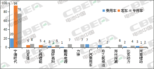 Li+研究│第331批公告：申報(bào)車(chē)型搭載磷酸鐵鋰電池占比近8成