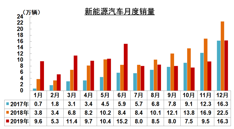 新能源補(bǔ)貼首設(shè)價(jià)格門檻，為何會(huì)將“30萬(wàn)”定為上限？