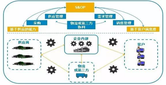 《以價值創(chuàng)造為導向的供應(yīng)鏈管理體系》-中德睿【基業(yè)長青】總裁班第六期回顧