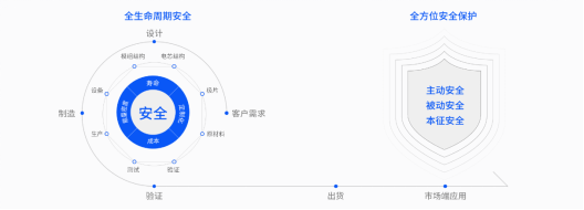 Ampace儲能電芯，以安全為基石打造產(chǎn)品力