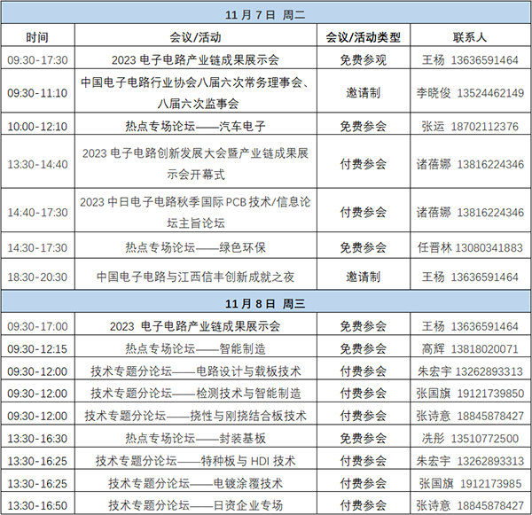 11月7~8日深圳：來自味之素、百度智能云等行業專家齊聚屬于電子電路行業的創新大會，共探行業未來！