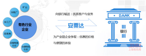 10月18日，由上海有色網（SMM）主辦的2023年中國新能源產業年會在廈門圓滿落幕！