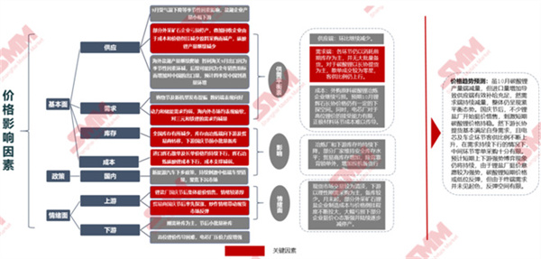 10月18日，由上海有色網（SMM）主辦的2023年中國新能源產業年會在廈門圓滿落幕！