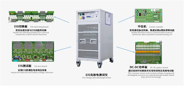 利元亨EIS充放電測(cè)試儀：電池檢測(cè)領(lǐng)域的核心利器
