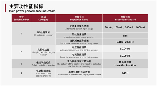 利元亨EIS充放電測(cè)試儀：電池檢測(cè)領(lǐng)域的核心利器