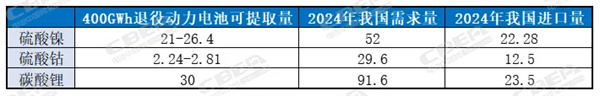鋰電回收成全球“爭(zhēng)搶”的“城市金礦”！