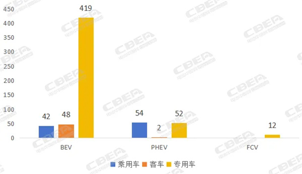 第396批新車公示 | 新能源車細(xì)分領(lǐng)域有望帶動(dòng)定制化電池解決方案