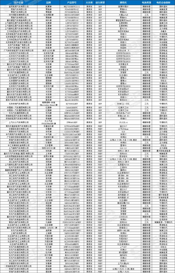 第396批新車公示 | 新能源車細(xì)分領(lǐng)域有望帶動(dòng)定制化電池解決方案